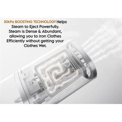 Plancha de Vapor Portátil 1300W – Uso Vertical y Horizontal